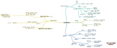 莫得遯隱意思